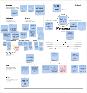 Persona Development